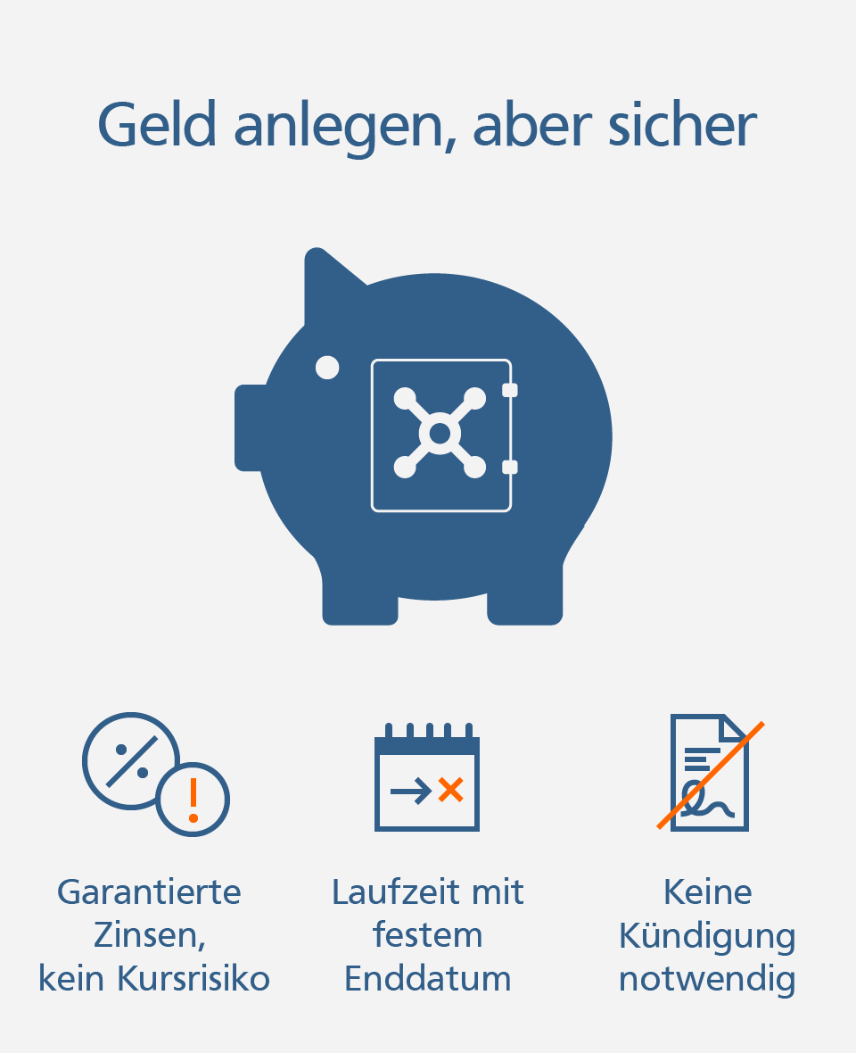 Sparbrief Infografik: Geld anlegen, aber sicher